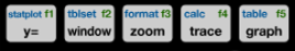 The five graphing control buttons: Y=, Window, Zoom, Trace, and Graph