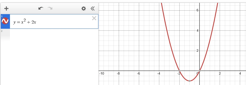 Manual of Online Graphing Calculator 1 Equation input field showing y = x^2 - 4*x + 3