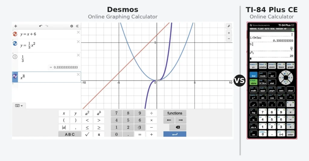 Desmos graphing calculator and TI-84 Plus CE online calculator side by side comparison showing multiple equation plotting versus scientific calculation interface